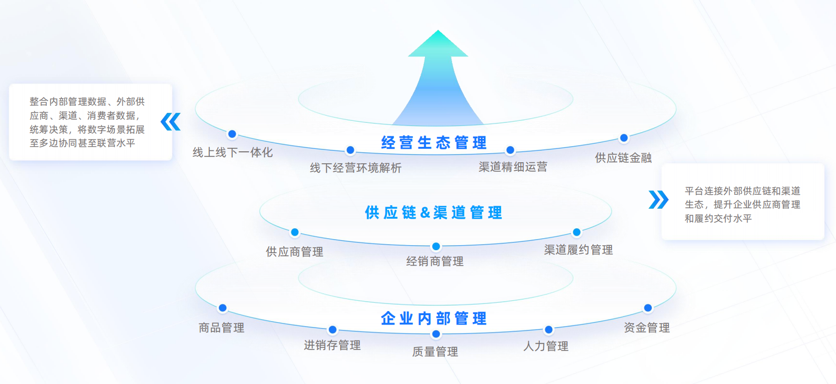 亿邦智库联合蚂蚁数科发布《数信共生——数字科技零售创新应用洞察报告》