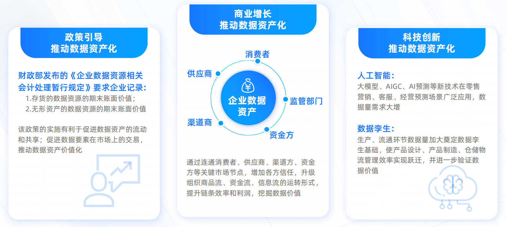 亿邦智库联合蚂蚁数科发布《数信共生——数字科技零售创新应用洞察报告》