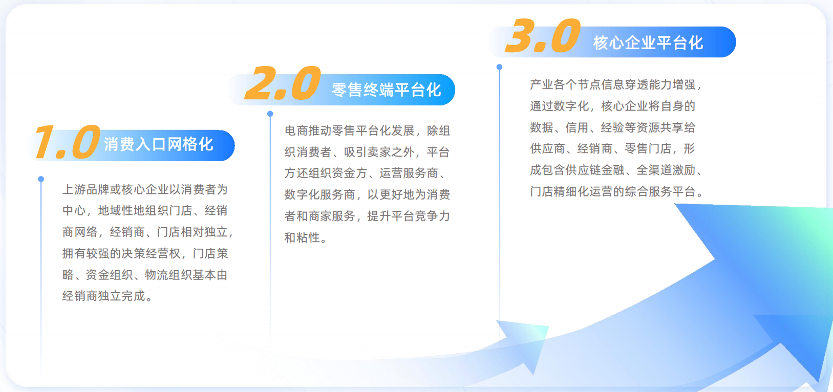 亿邦智库联合蚂蚁数科发布《数信共生——数字科技零售创新应用洞察报告》