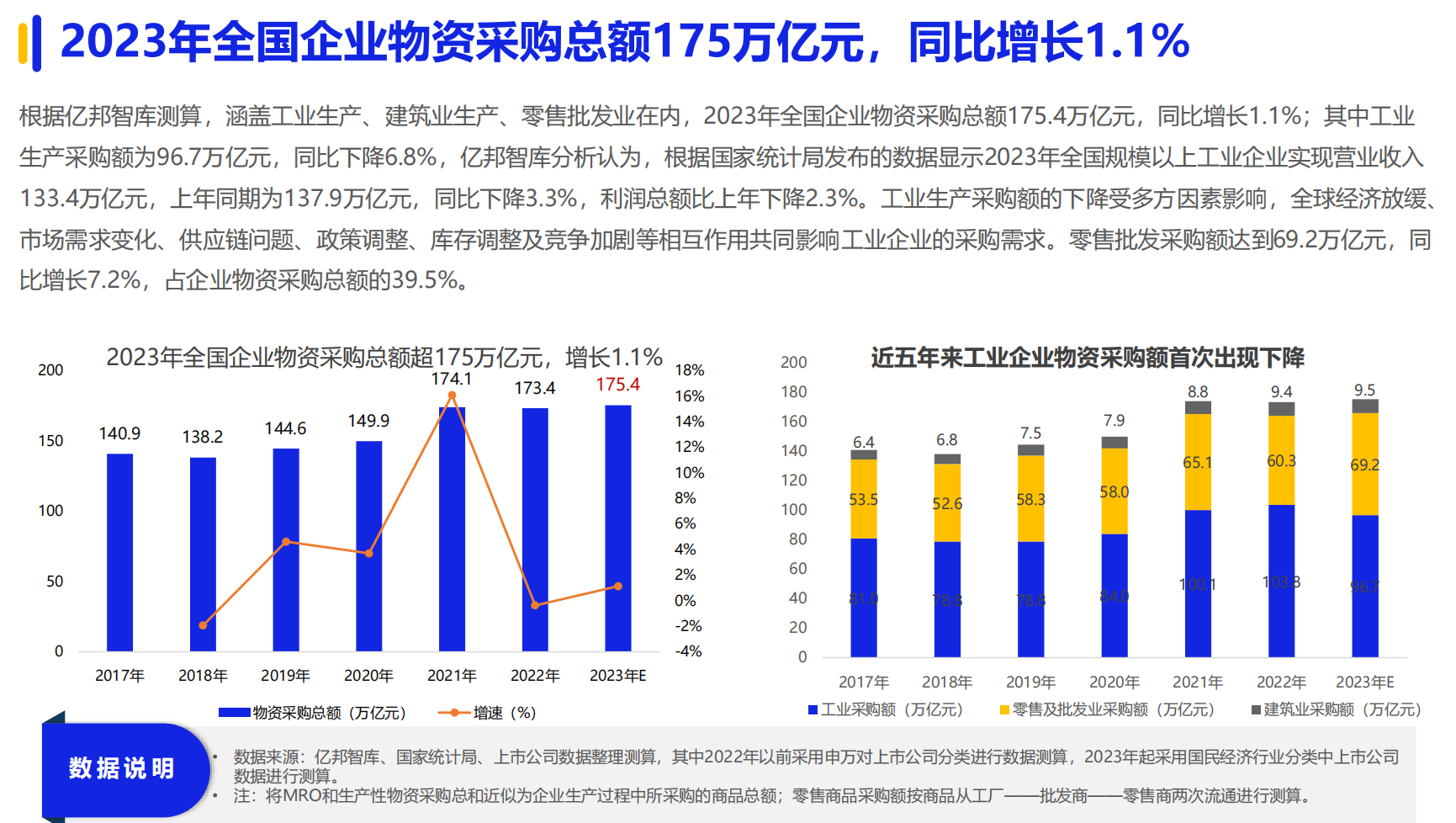 《2024数字化采购发展报告》在京发布 27家央企及服务平台引领供应链变革