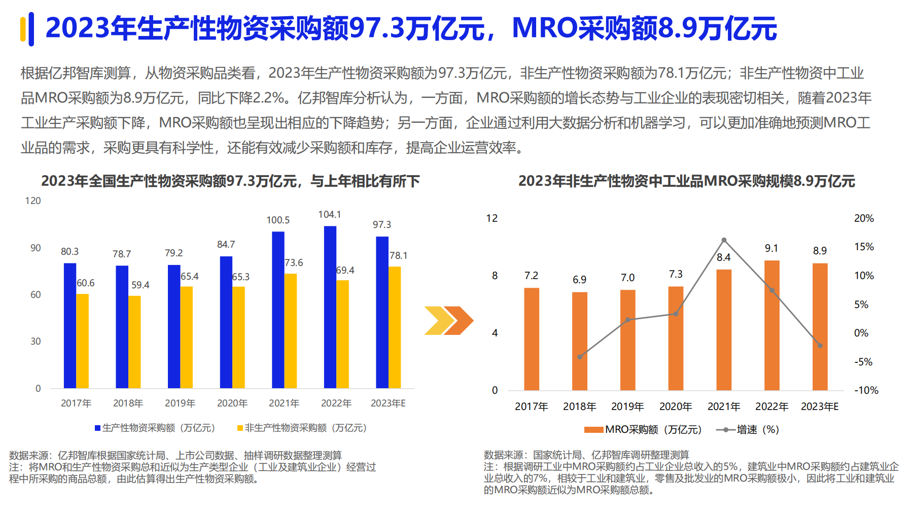 《2024数字化采购发展报告》在京发布 27家央企及服务平台引领供应链变革