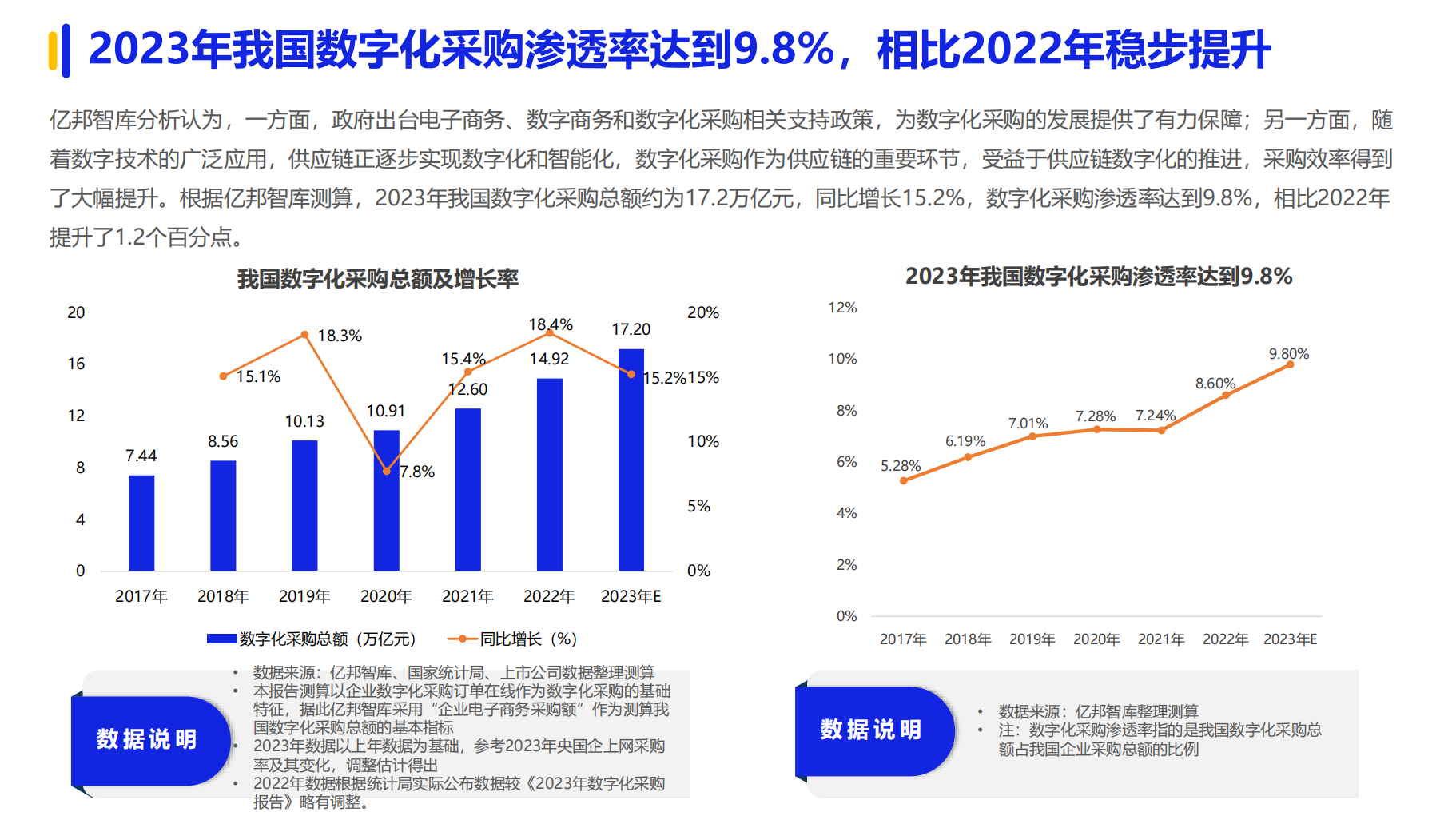 《2024数字化采购发展报告》在京发布 27家央企及服务平台引领供应链变革