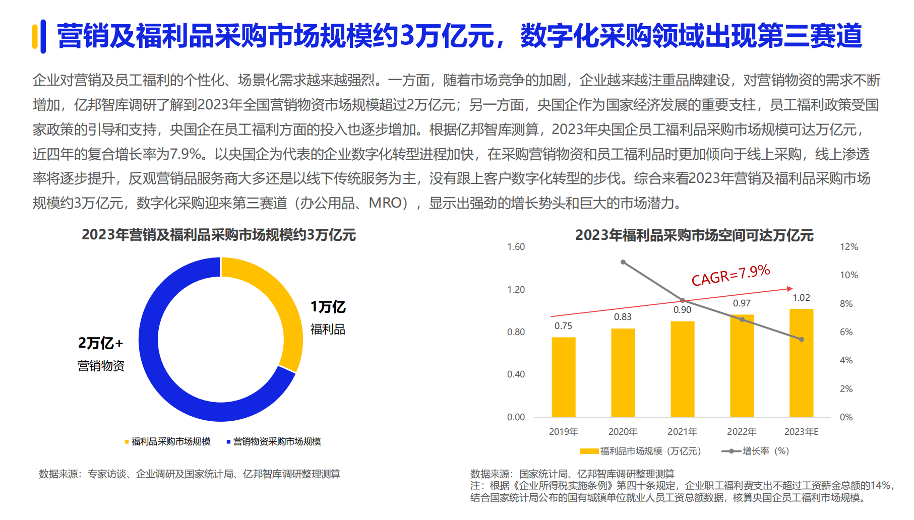 《2024数字化采购发展报告》在京发布 27家央企及服务平台引领供应链变革