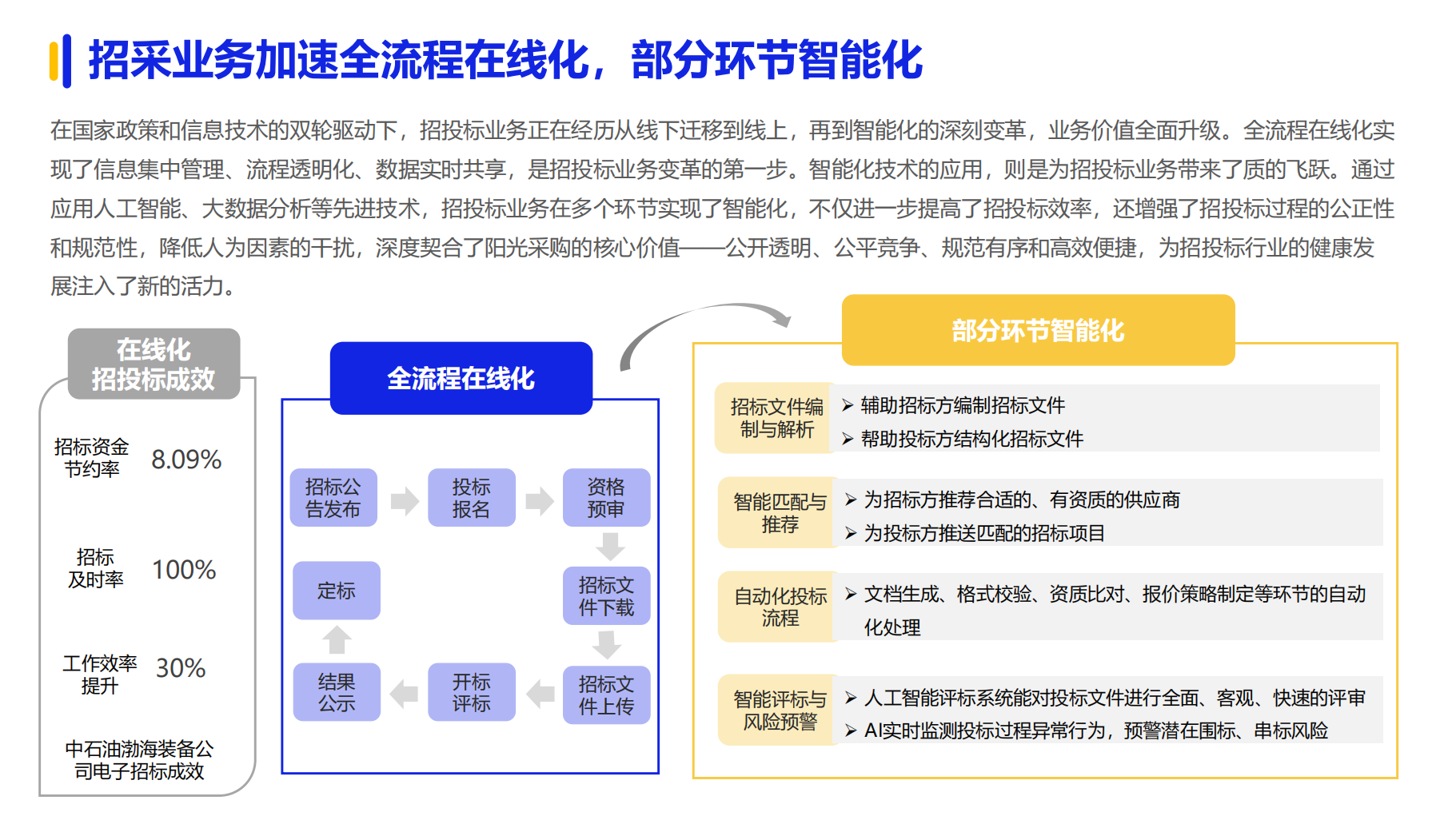 《2024数字化采购发展报告》在京发布 27家央企及服务平台引领供应链变革