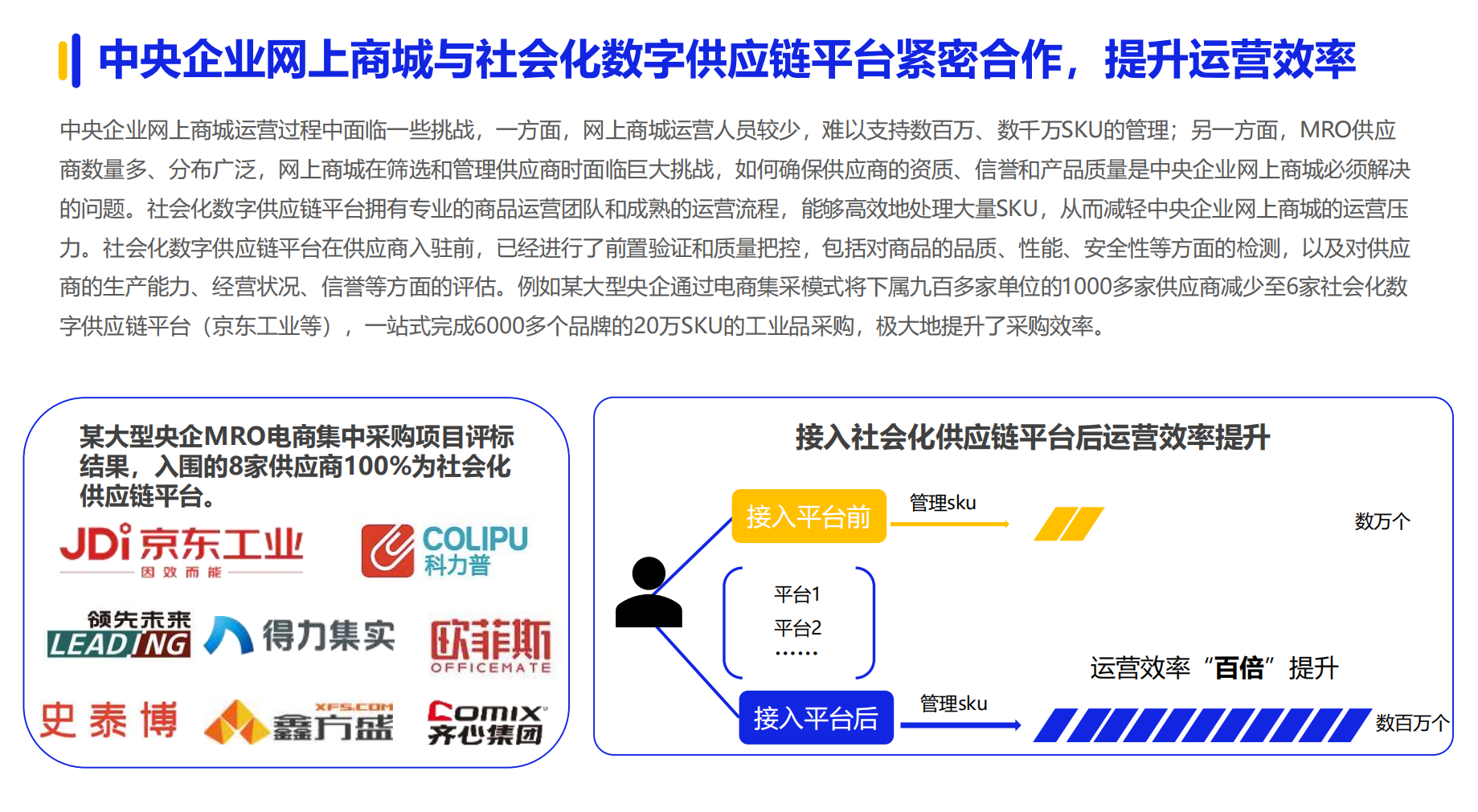 《2024数字化采购发展报告》在京发布 27家央企及服务平台引领供应链变革