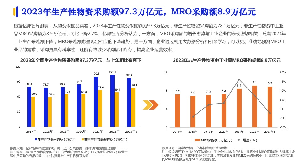 《2024数字化采购发展报告》在京发布 27家央企及服务平台引领供应链变革