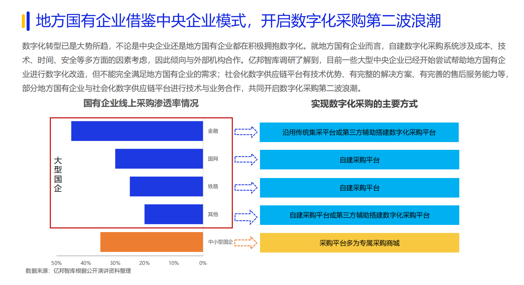 《2024数字化采购发展报告》在京发布 27家央企及服务平台引领供应链变革