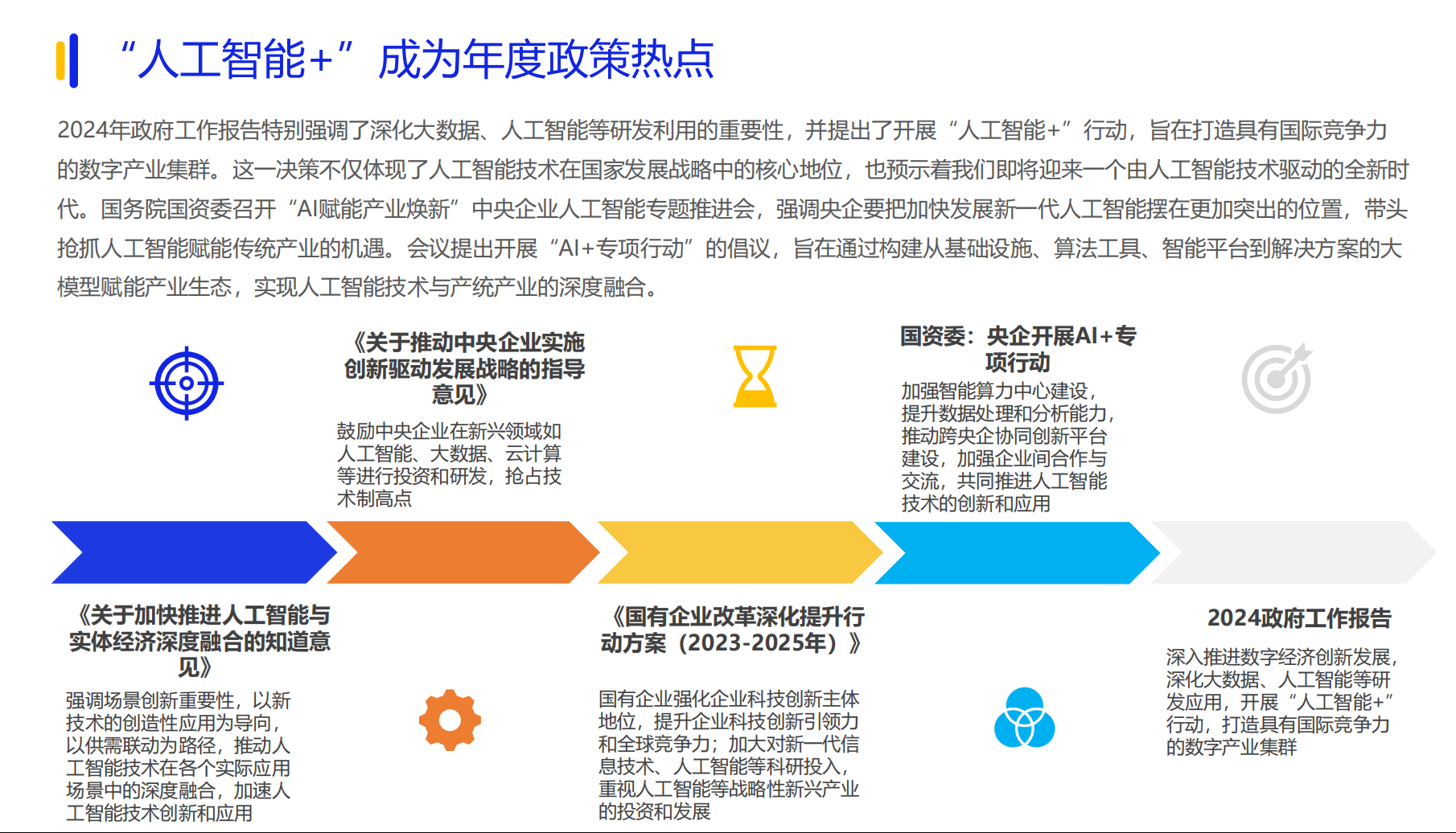 《2024数字化采购发展报告》在京发布 27家央企及服务平台引领供应链变革