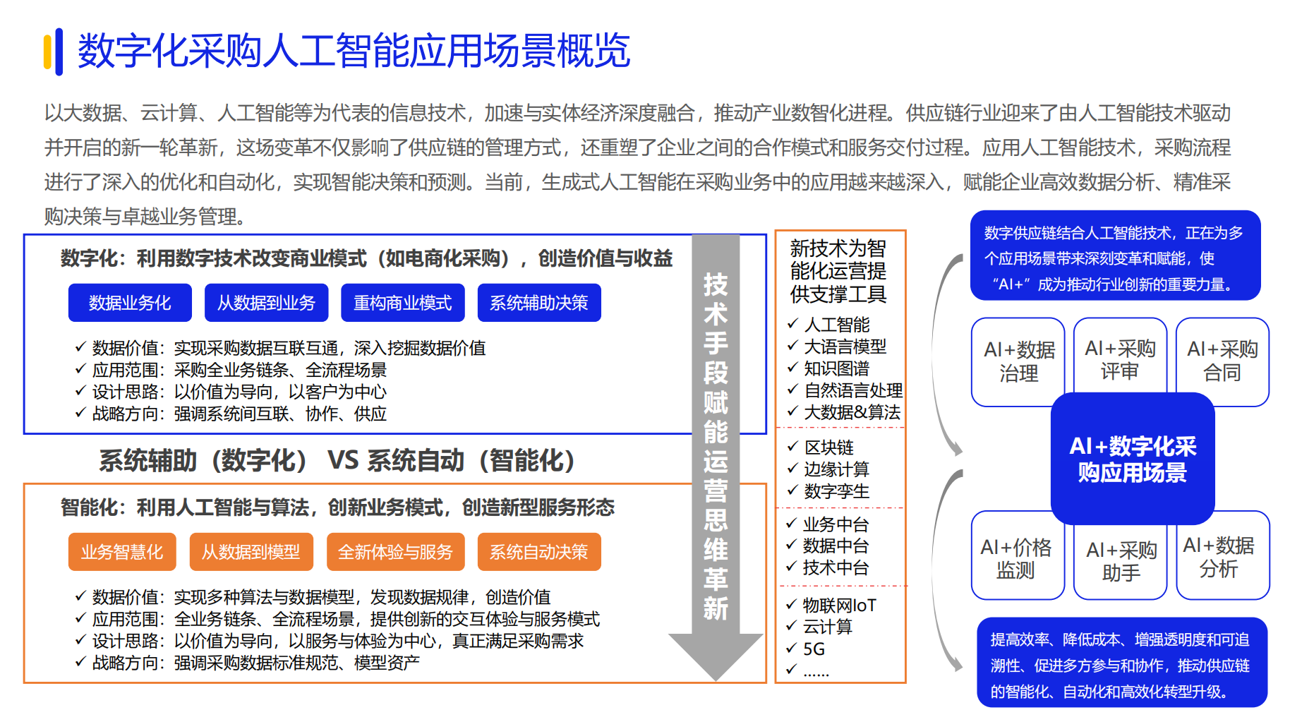 《2024数字化采购发展报告》在京发布 27家央企及服务平台引领供应链变革