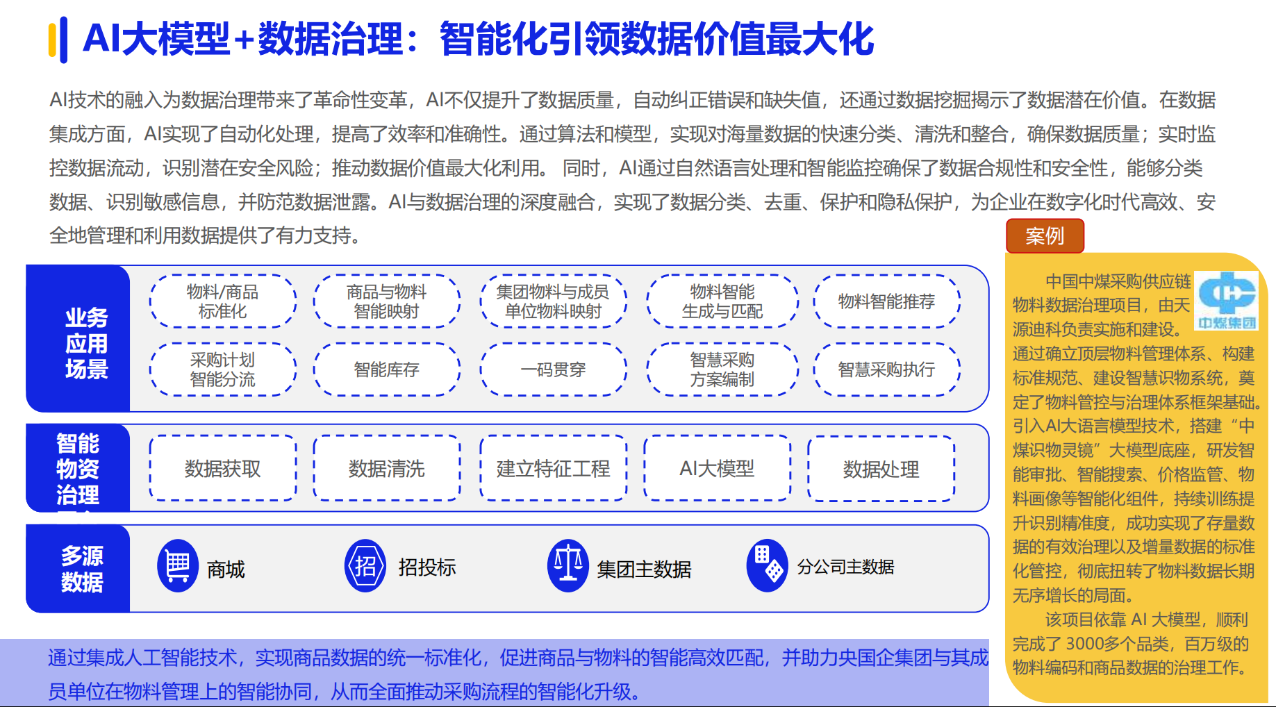 《2024数字化采购发展报告》在京发布 27家央企及服务平台引领供应链变革