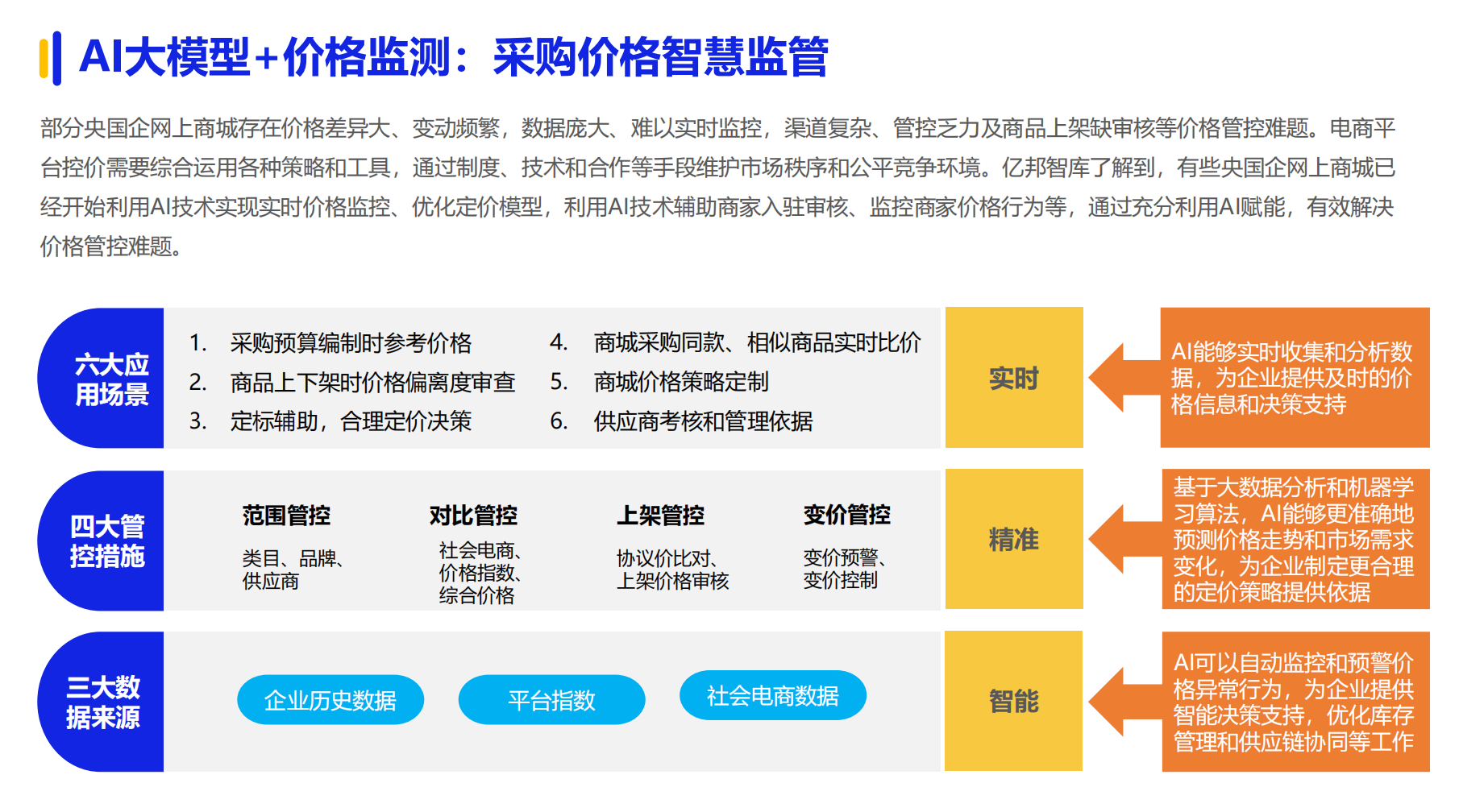 《2024数字化采购发展报告》在京发布 27家央企及服务平台引领供应链变革