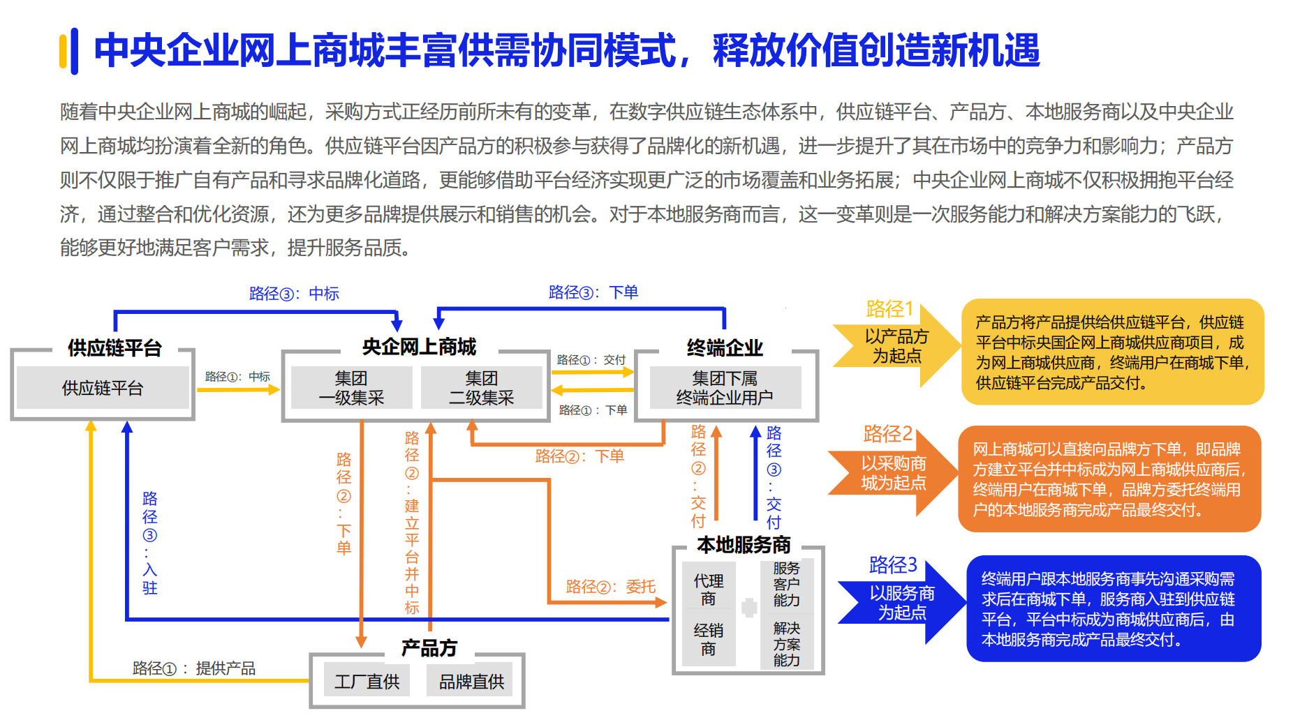 《2024数字化采购发展报告》在京发布 27家央企及服务平台引领供应链变革