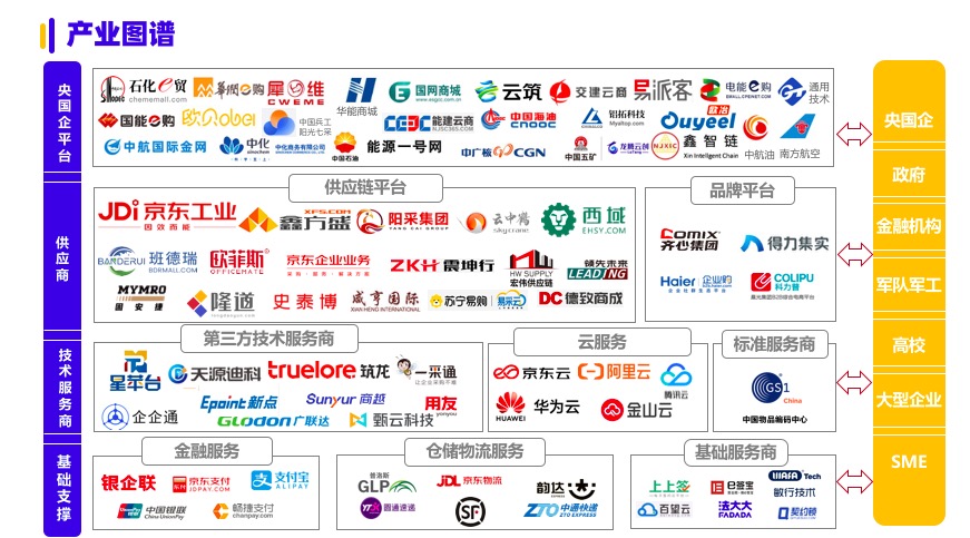 《2024数字化采购发展报告》在京发布 27家央企及服务平台引领供应链变革