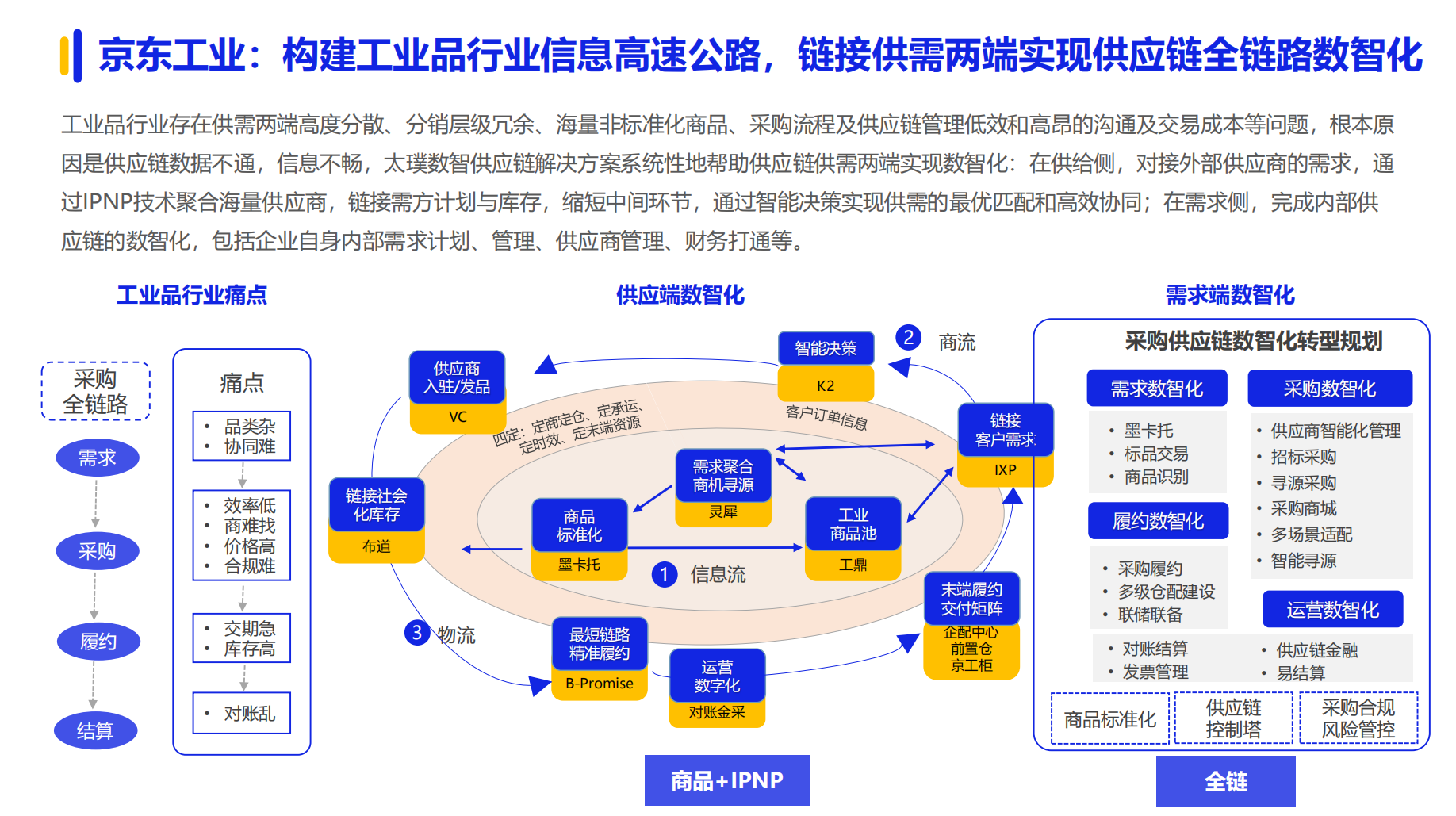 《2024数字化采购发展报告》在京发布 27家央企及服务平台引领供应链变革