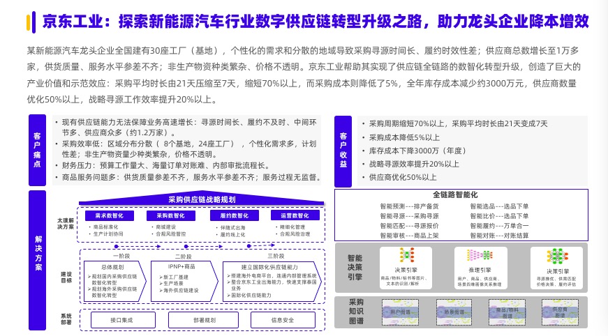 《2024数字化采购发展报告》在京发布 27家央企及服务平台引领供应链变革