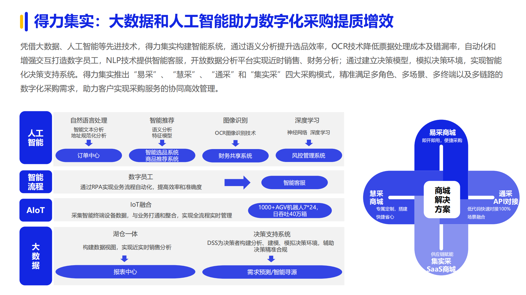 《2024数字化采购发展报告》在京发布 27家央企及服务平台引领供应链变革