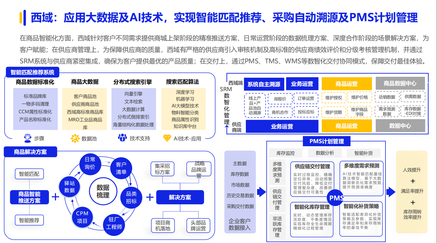 《2024数字化采购发展报告》在京发布 27家央企及服务平台引领供应链变革