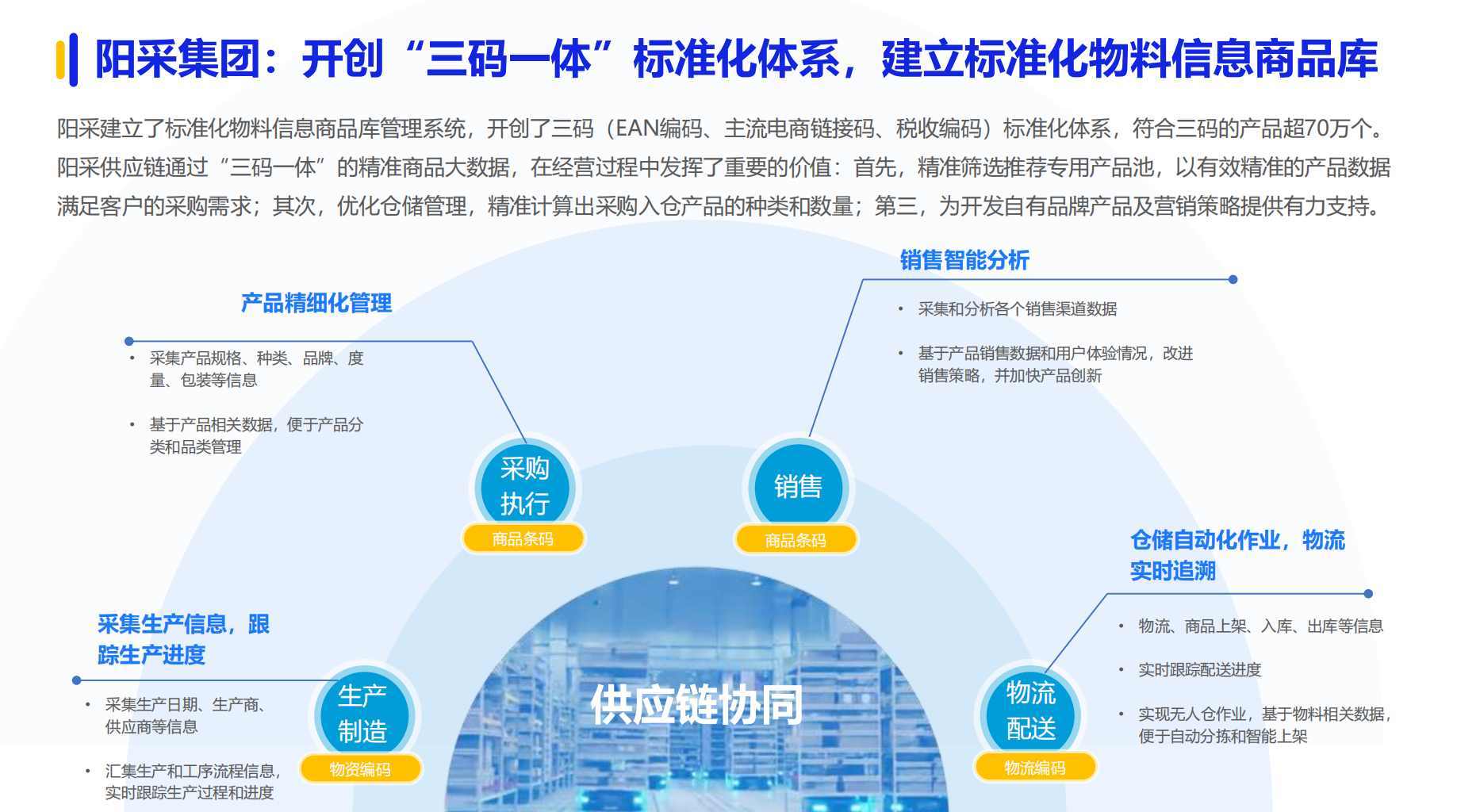 《2024数字化采购发展报告》在京发布 27家央企及服务平台引领供应链变革