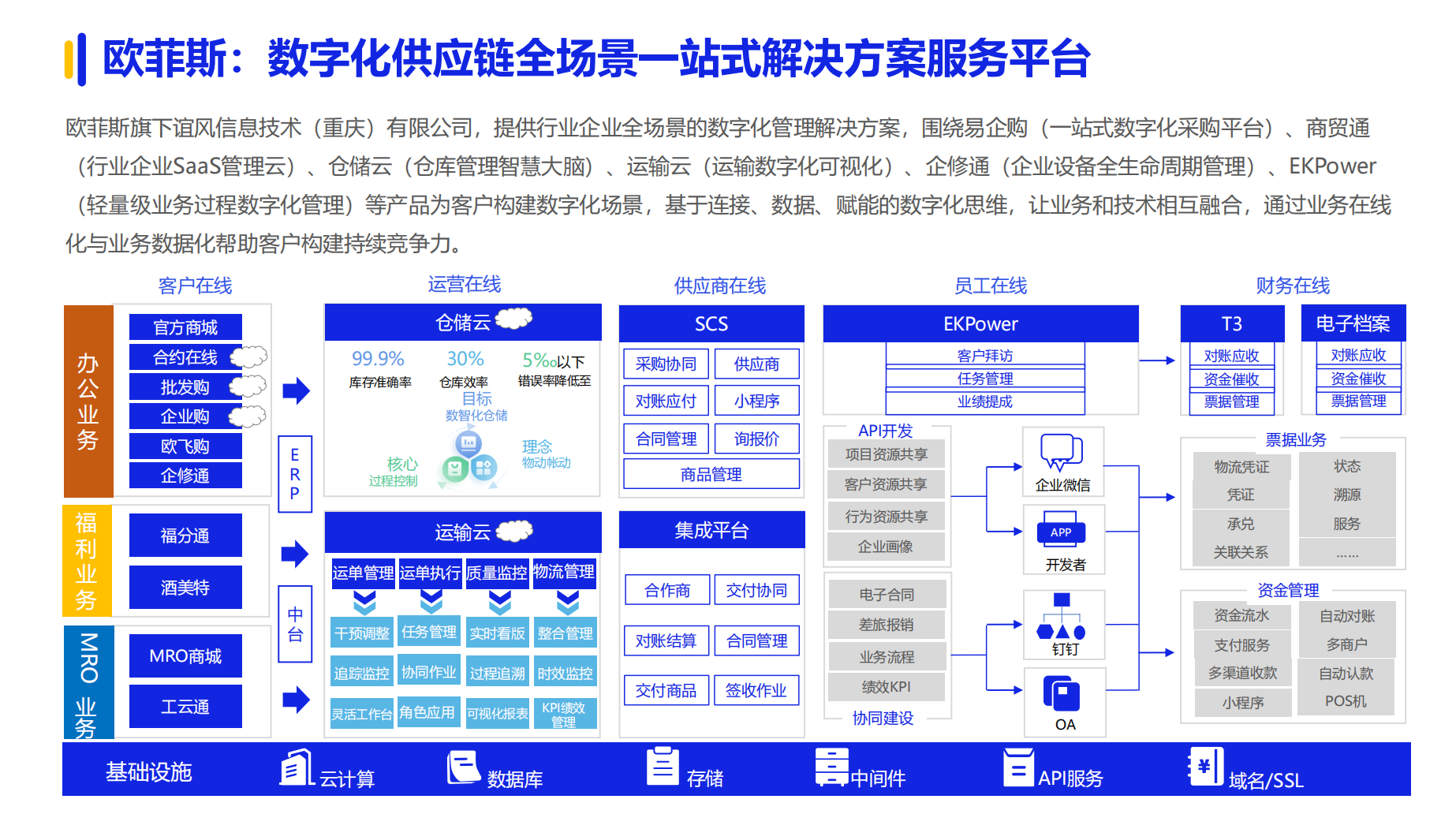 《2024数字化采购发展报告》在京发布 27家央企及服务平台引领供应链变革