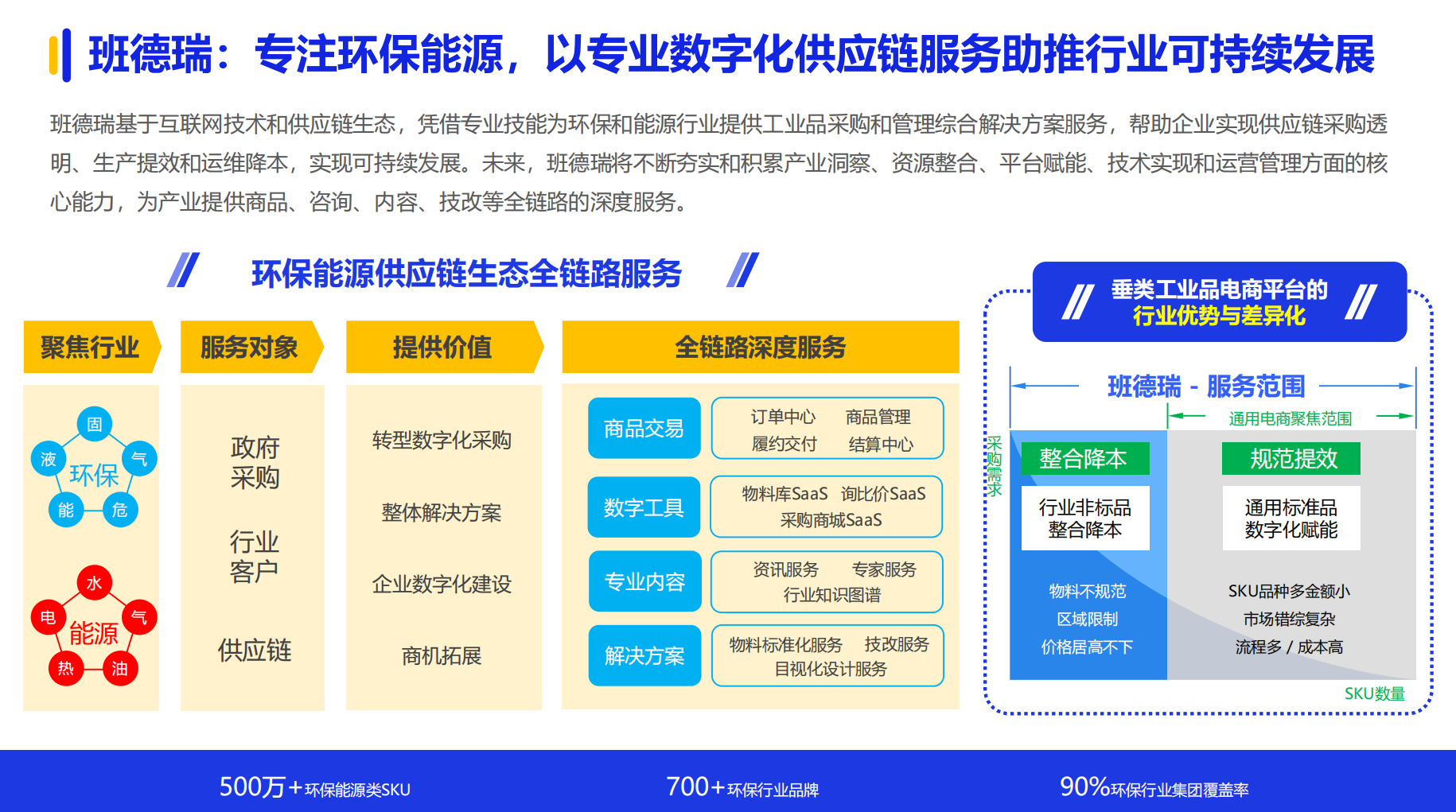 《2024数字化采购发展报告》在京发布 27家央企及服务平台引领供应链变革