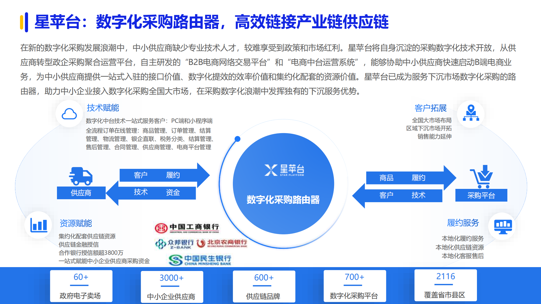 《2024数字化采购发展报告》在京发布 27家央企及服务平台引领供应链变革