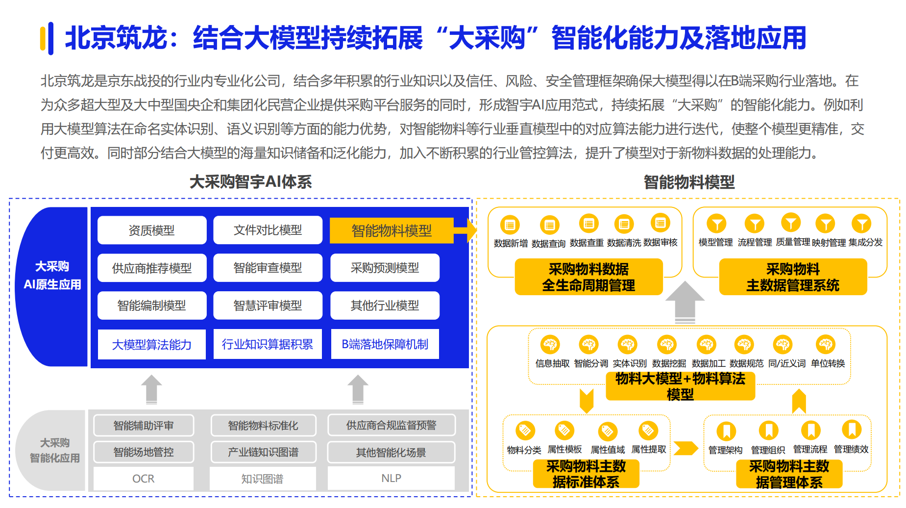 《2024数字化采购发展报告》在京发布 27家央企及服务平台引领供应链变革