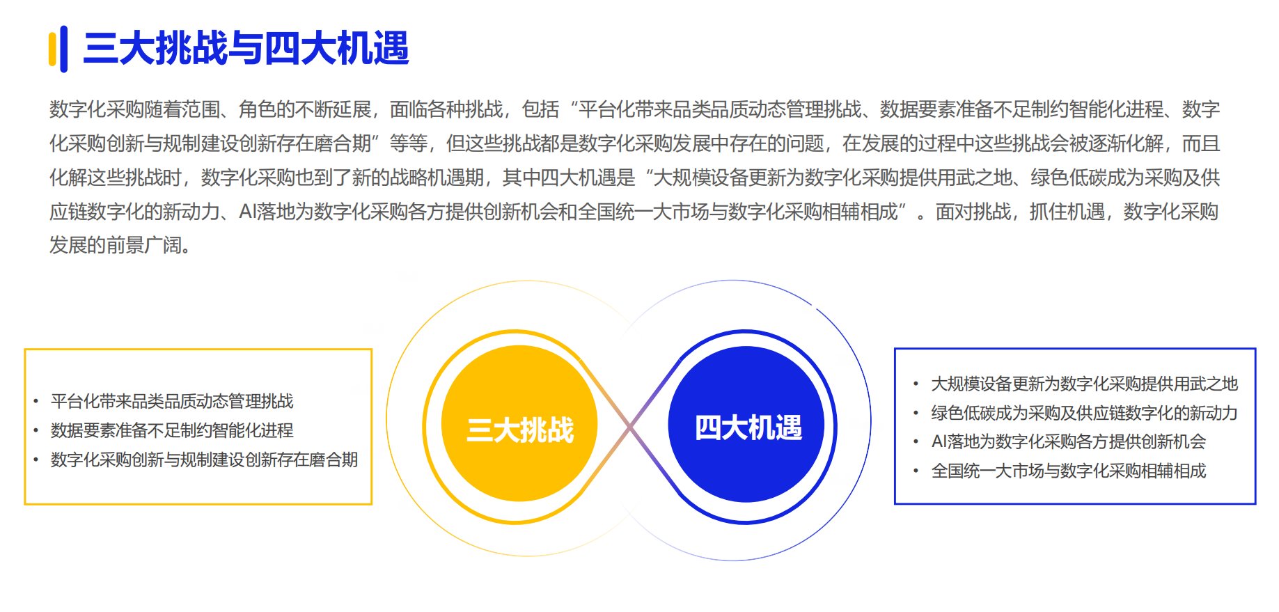 《2024数字化采购发展报告》在京发布 27家央企及服务平台引领供应链变革