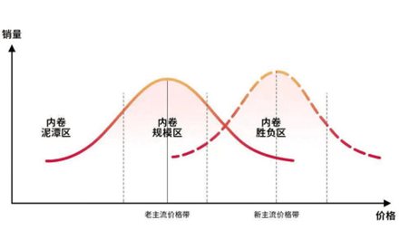 双线作战？康师傅的秘密武器