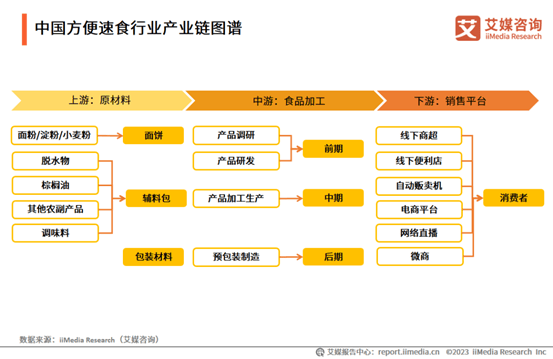 双线作战？康师傅的秘密武器