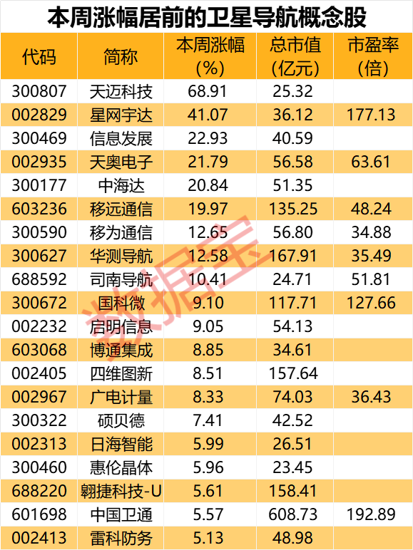 事关北斗产业！工信部发布