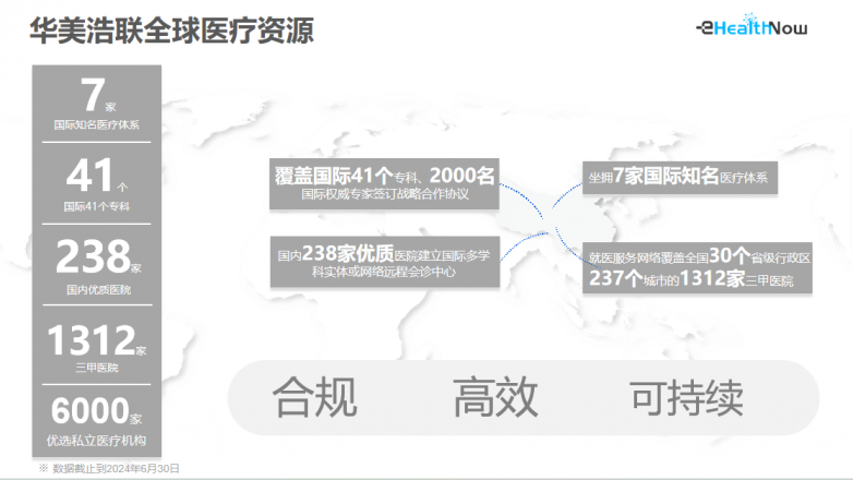 华美浩联获近亿元C轮融资！AI赋能医、药、险数字化医疗健康服务融合发展