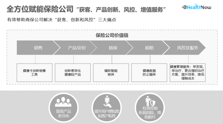 华美浩联获近亿元C轮融资！AI赋能医、药、险数字化医疗健康服务融合发展