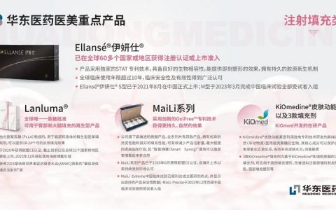 非动物源性壳聚糖医美填充剂新品来袭！华东医药KIO015申请欧盟CE认证