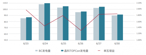 数据出炉：BC只剩一个角落的场景都被击垮