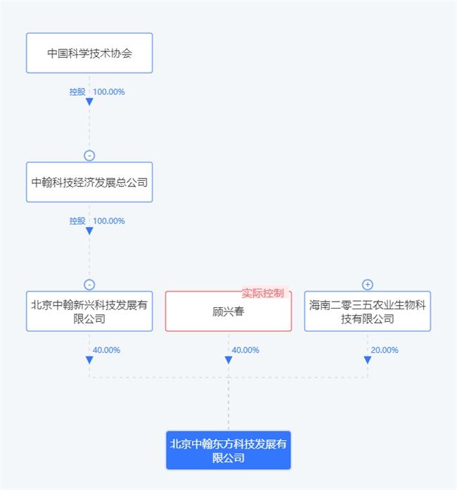 ST中装引入外援，国资背景一致行动人浮出水面！