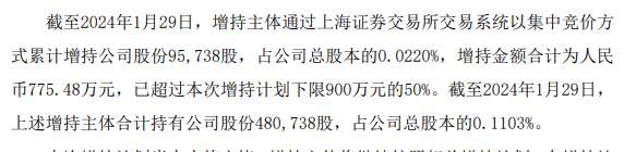 科创板公司密集披露回购计划 超200亿资金入场创纪录