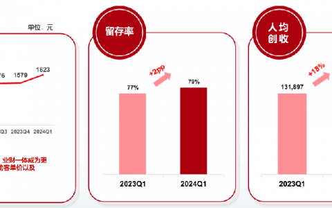 畅捷通中报业绩预告点评：利润表和经营现金流进入正循环