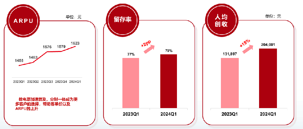 畅捷通中报业绩预告点评：利润表和经营现金流进入正循环