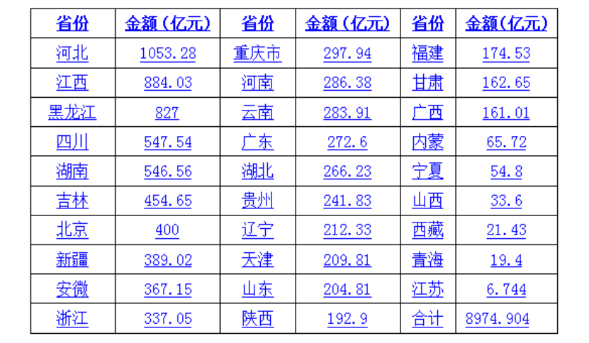 特别国债项目持续落地 应急救灾相关概念股梳理