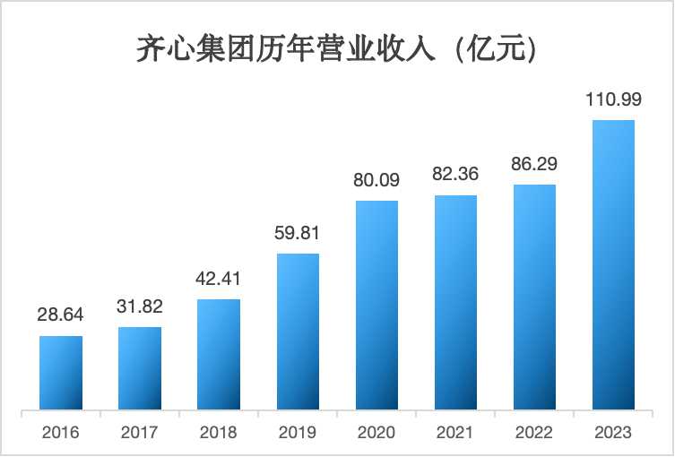 数字化采购进入技术红利时代 AI助力齐心集团构筑综合性采购服务平台丨亿邦智库