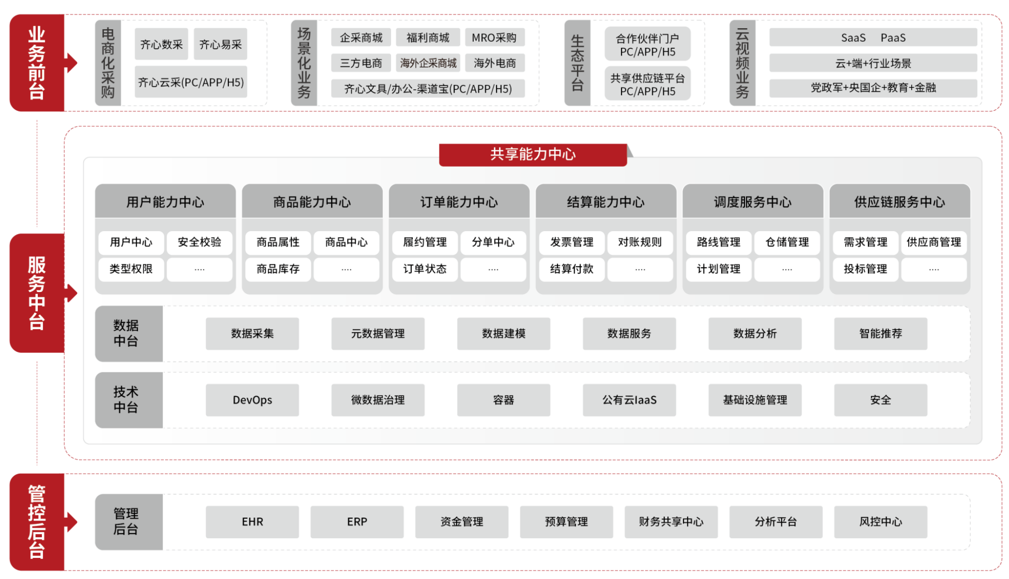 数字化采购进入技术红利时代 AI助力齐心集团构筑综合性采购服务平台丨亿邦智库