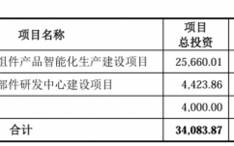 科力装备创业板IPO:良好的市场环境为募投项目实施提供必要的市场空间