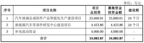 科力装备创业板IPO:良好的市场环境为募投项目实施提供必要的市场空间