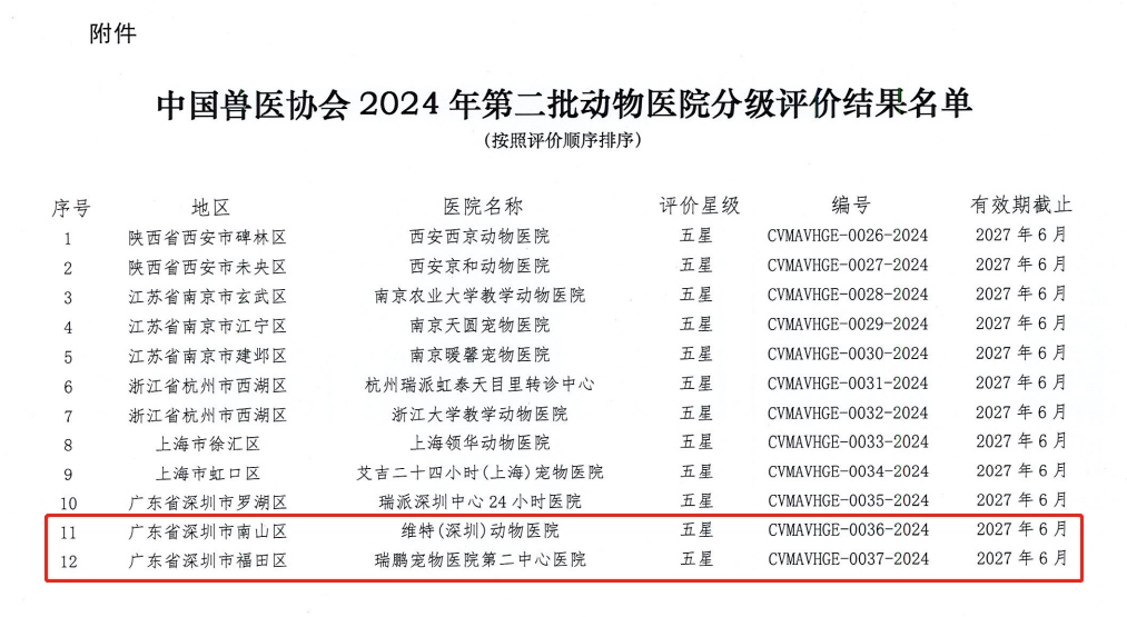 新瑞鹏集团捷报频传，深耕细作战略效果卓著