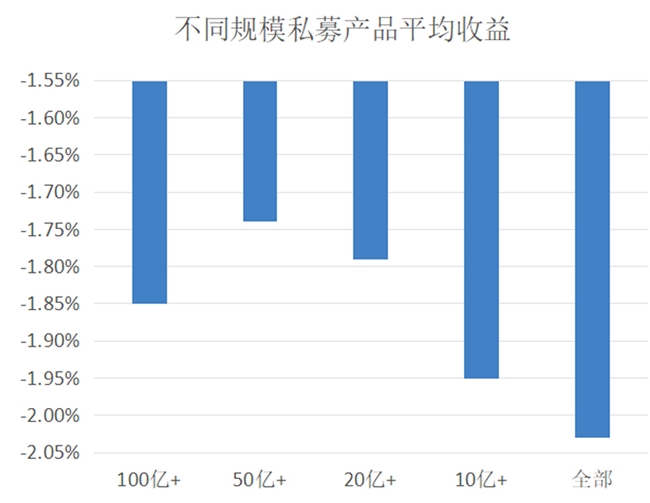 股票、商品双杀，债市重新走牛，6月大类资产分化严重