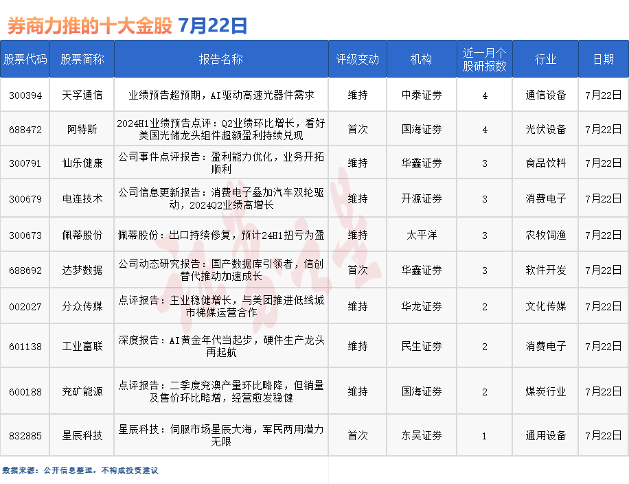 券商今日金股：4份研报力推一股（名单）