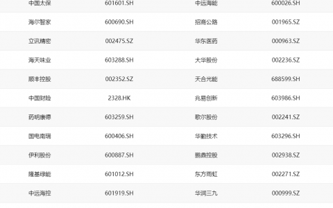 证券之星联合华证指数发布ESG投资价值TOP100榜单