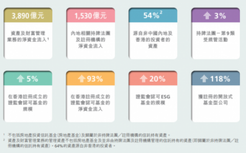 百惠金控：资产管理韧性强 香港国际金融中心地位稳固