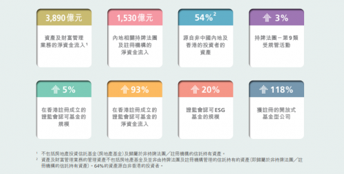 百惠金控：资产管理韧性强 香港国际金融中心地位稳固