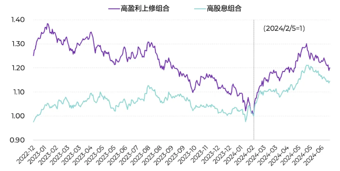 淡水泉投资回顾2024上半年：分化中的A股市场